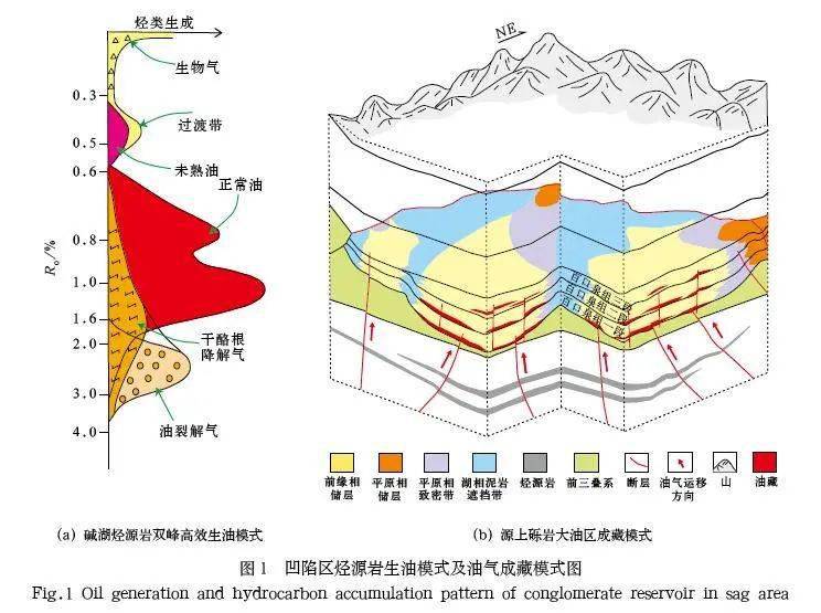 中國(guó)石油“十三五”地面工程重大科技項(xiàng)目收官