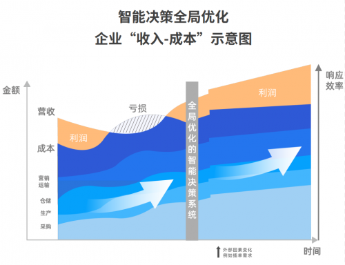 工業(yè)企業(yè)“智改數(shù)轉(zhuǎn)”，你準(zhǔn)備好了嗎